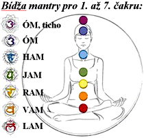 mantra